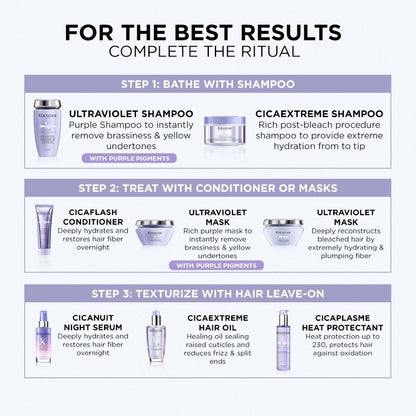 Kérastase Blond Absolu Purple Shampoo 250ml