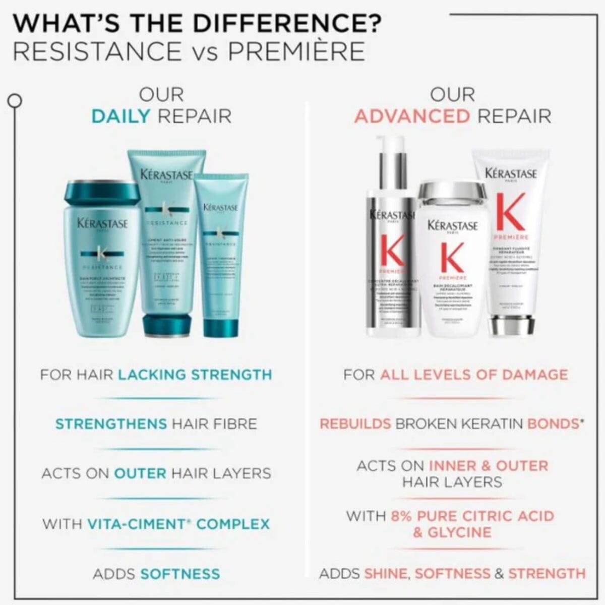 Kérastase Resistance Thérapiste Shampoo 250ml